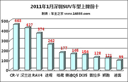 а 20111