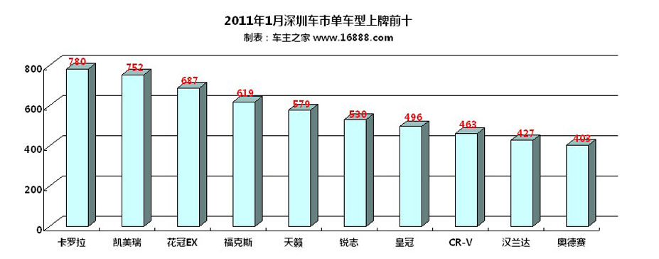 а 2011